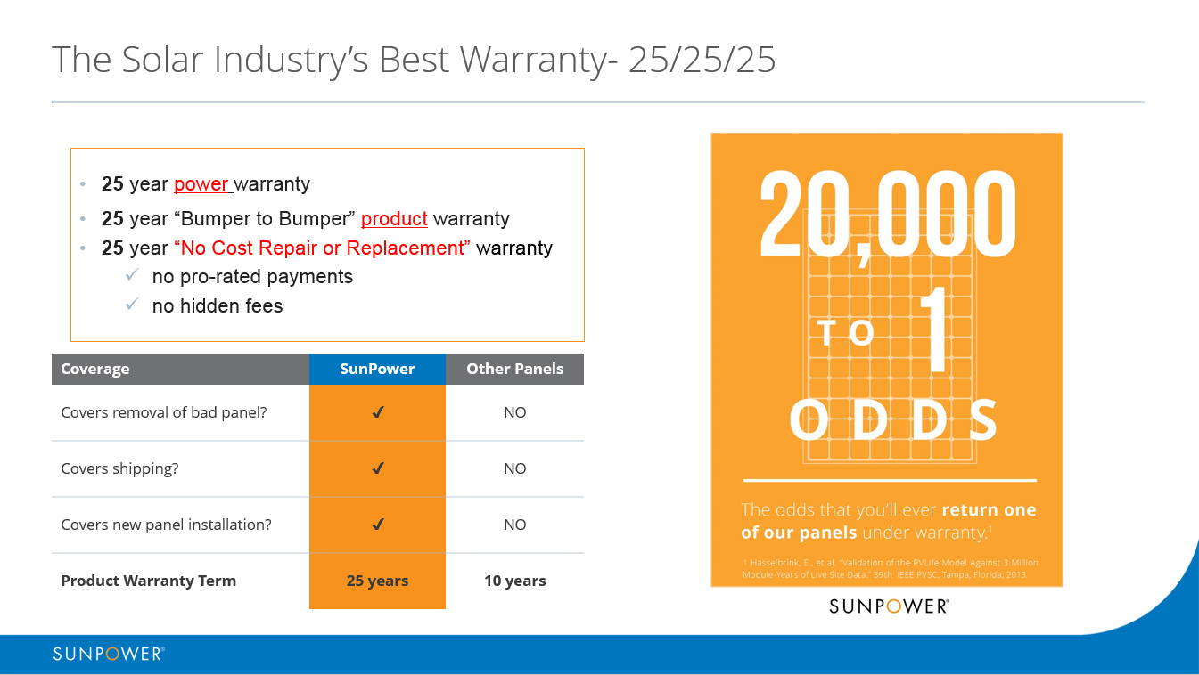 SunPower Advantage